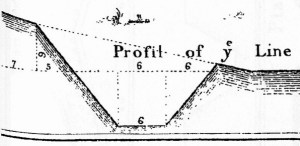 Detail from John Muller's 1757 fortification treatise, The Attac and Defense of Fortified Places